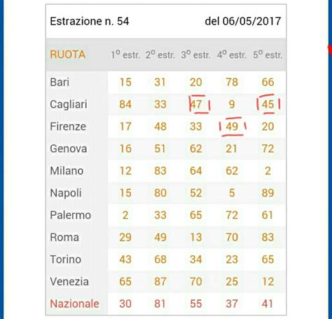 superlotto blogfree|METODI INEDITI .